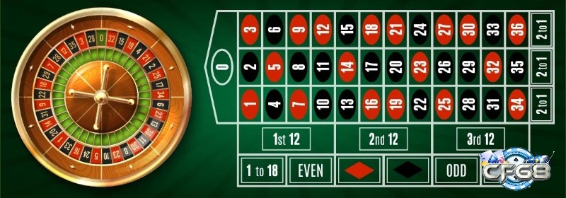 Quy tắc thiết lập à quản lý vốn thông minh