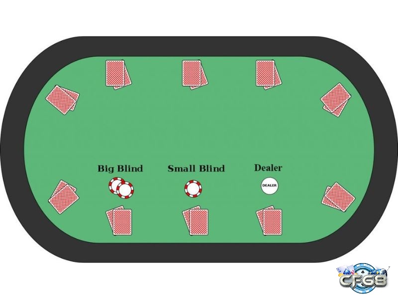 Tìm hiểu về Blinds trong poker